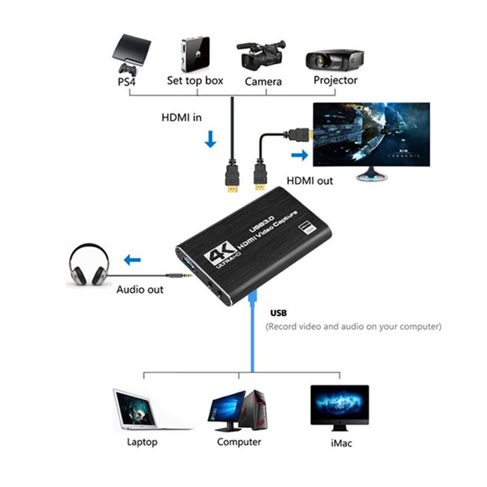 Kartu Pengambilan Video USB 3. - Capture Card Hdmi ulasan dan harga