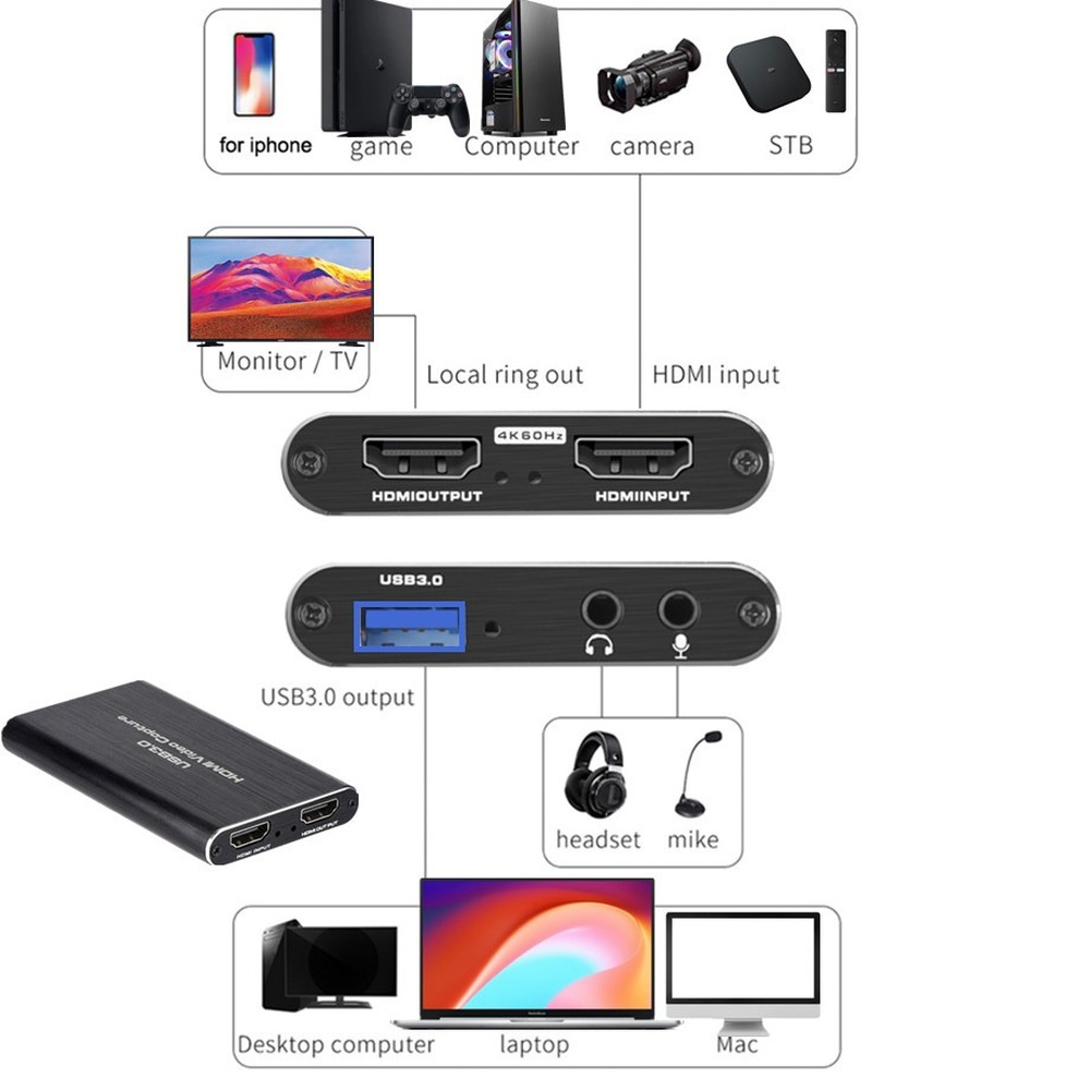 Kartu Pengambilan Video USB 3. - Capture Card Hdmi ulasan dan harga