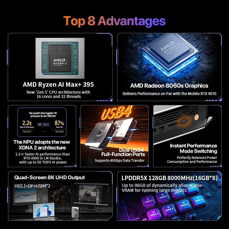 OpenClaw Ryzen AI Max+ 395 Min - Pc Gaming Mini ulasan dan harga